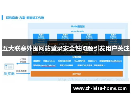 五大联赛外围网站登录安全性问题引发用户关注