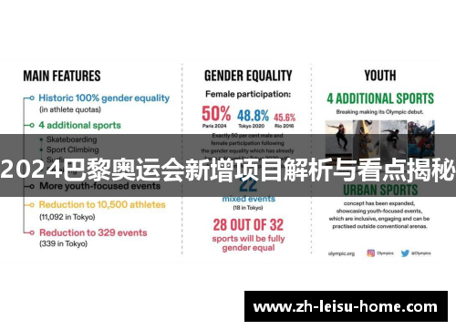 2024巴黎奥运会新增项目解析与看点揭秘